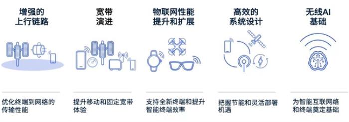 F1中國大獎賽背后，上海移動、高通等試點(diǎn)5G-A創(chuàng)新應(yīng)用，提升觀賽體驗(yàn)