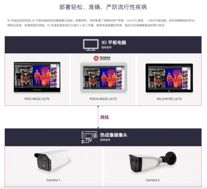 攜手探索智慧醫(yī)療，iEi威強電邀您共赴第91屆中國國際醫(yī)療器械博覽會