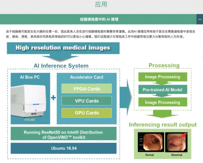 攜手探索智慧醫(yī)療，iEi威強電邀您共赴第91屆中國國際醫(yī)療器械博覽會