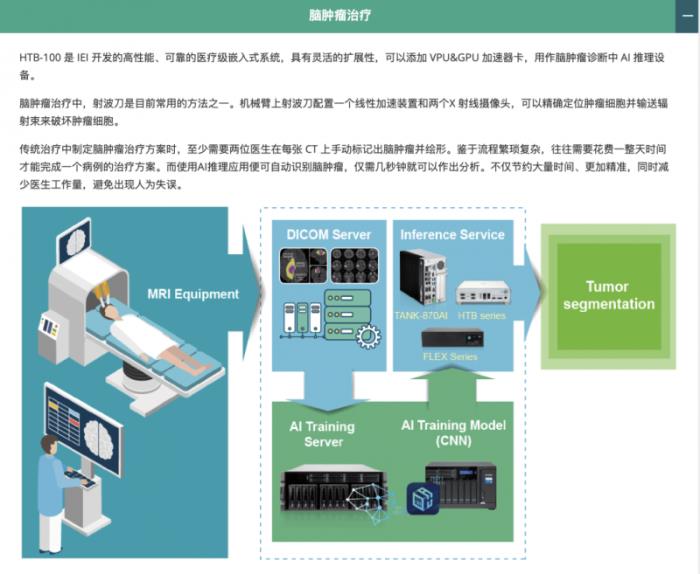 攜手探索智慧醫(yī)療，iEi威強電邀您共赴第91屆中國國際醫(yī)療器械博覽會