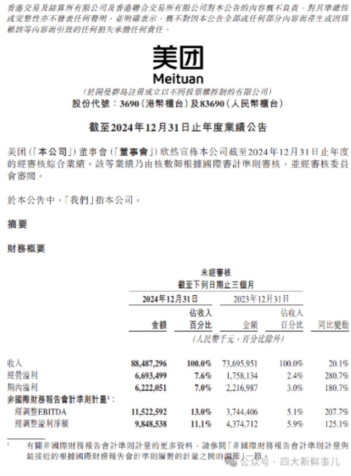 美團(tuán)2024年財(cái)報(bào)出爐，普華永道審計(jì)費(fèi)3395萬元！