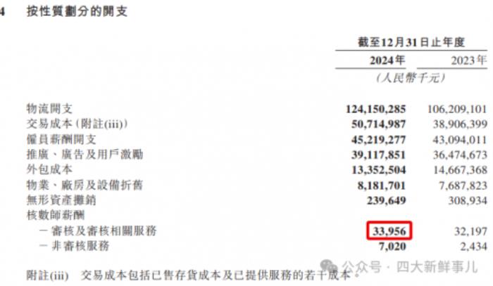 美團(tuán)2024年財(cái)報(bào)出爐，普華永道審計(jì)費(fèi)3395萬元！