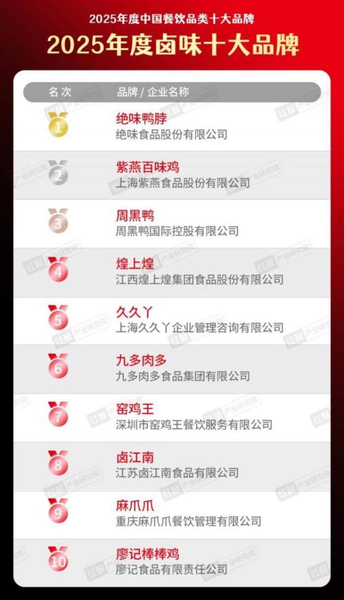 精準(zhǔn)營銷 AI賦能 絕味食品率先擁抱數(shù)智化未來