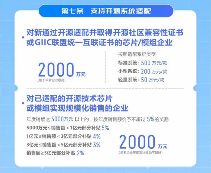 最高激勵(lì)可達(dá)2000萬元！長(zhǎng)沙經(jīng)開區(qū)支持開源系統(tǒng)應(yīng)用，鴻蒙生態(tài)再迎重大利好