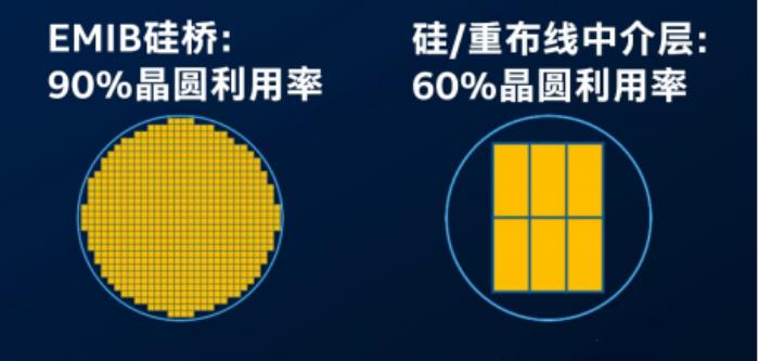 英特爾先進(jìn)封裝：助力AI芯片高效集成的技術(shù)力量
