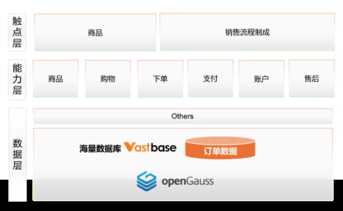 聯(lián)通軟研院攜手海量數(shù)據(jù)庫的自主創(chuàng)新實踐