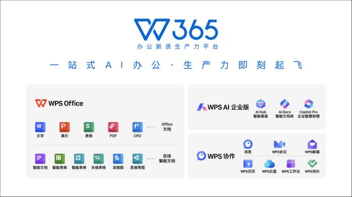 直擊交通行業(yè)三大痛點(diǎn)：+WPS+365以AI賦能智破行業(yè)難題