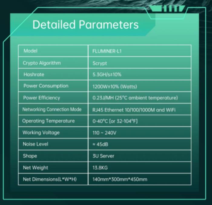 福鹿科技攜手ASLminer 顛覆礦業(yè)：首發(fā)音箱礦機FLUMINER  L2