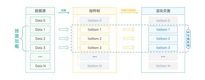 想讓鴻蒙應(yīng)用快的“飛起”，來(lái)HarmonyOS開(kāi)發(fā)者官網(wǎng)“最佳實(shí)踐-性能專(zhuān)區(qū)”