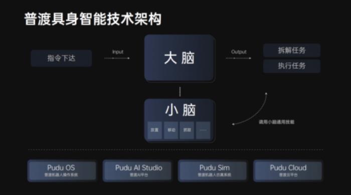 普渡機器人發(fā)布全球首款商用類人形具身智能服務機器人閃電匣Arm