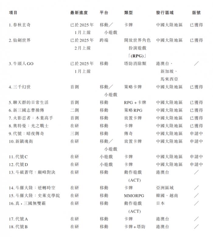 18款新品壓陣 中手游（0302.HK）有望迎利潤回收拐點