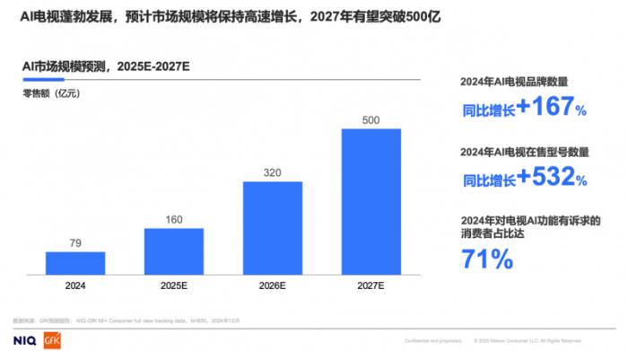 中關(guān)村在線聯(lián)合GfK發(fā)布《開啟客廳娛樂新時代，AITV消費趨勢白皮書》