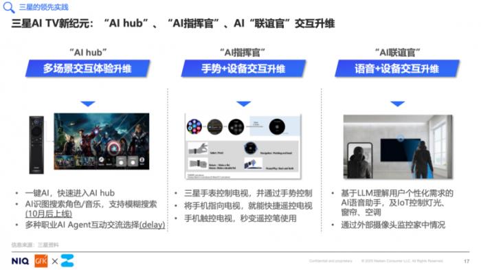中關(guān)村在線聯(lián)合GfK發(fā)布《開啟客廳娛樂新時代，AITV消費趨勢白皮書》