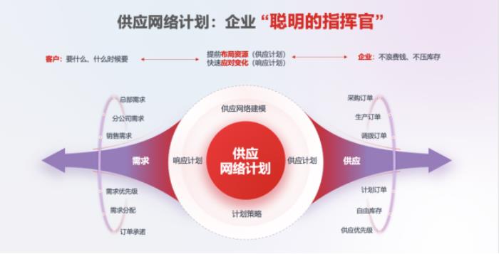 用友BIP供應(yīng)網(wǎng)絡(luò)計劃發(fā)布，驅(qū)動10000+節(jié)點的全球一張網(wǎng)智能運(yùn)營