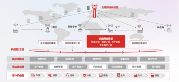 用友BIP供應(yīng)網(wǎng)絡(luò)計劃發(fā)布，驅(qū)動10000+節(jié)點的全球一張網(wǎng)智能運(yùn)營