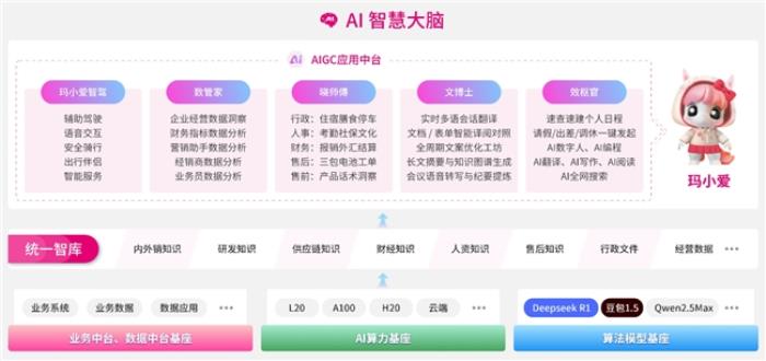 92種語言99.97%準(zhǔn)確率！愛瑪