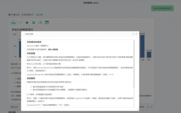 擁抱AI，永洪vividime邁進(jìn)數(shù)據(jù)智能時代
