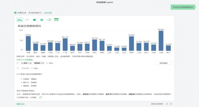 擁抱AI，永洪vividime邁進(jìn)數(shù)據(jù)智能時代