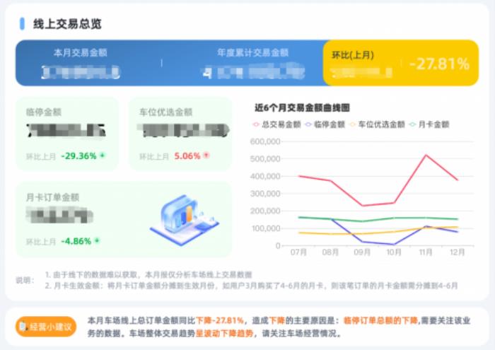擊破3大痛點(diǎn)，捷停車?yán)谩癆I+停車”助力車場(chǎng)經(jīng)營更智能、更增收