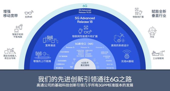 5G、AI等技術(shù)創(chuàng)新帶來(lái)豐富體驗(yàn)，高通錢(qián)堃：讓AI無(wú)處不在