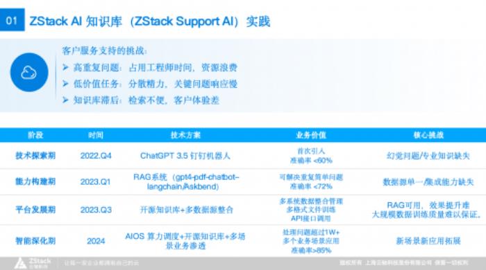 云軸科技ZStack CTO王為@中國(guó)GenAI大會(huì):AI原生實(shí)踐重構(gòu)AI Infra新范式