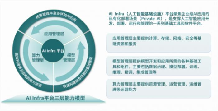 云軸科技ZStack CTO王為@中國(guó)GenAI大會(huì):AI原生實(shí)踐重構(gòu)AI Infra新范式