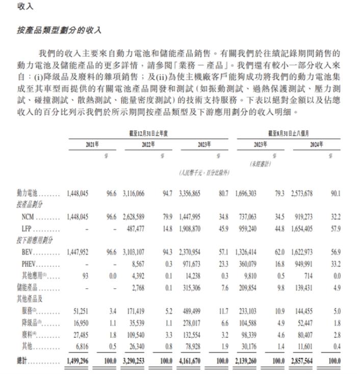 正力新能(3677)啟動(dòng)招股 百惠擔(dān)任聯(lián)席賬簿管理人及聯(lián)席牽頭經(jīng)辦人
