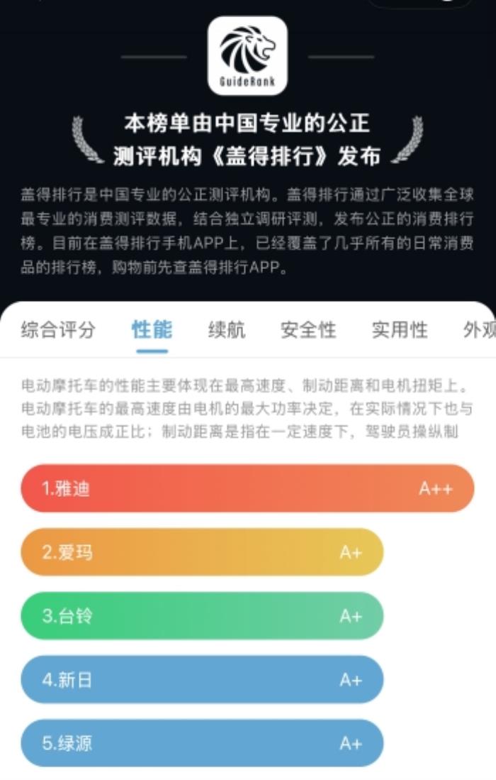 電動(dòng)車(chē)性能大考：雅迪憑何甩開(kāi)愛(ài)瑪臺(tái)鈴成為行業(yè)標(biāo)桿？