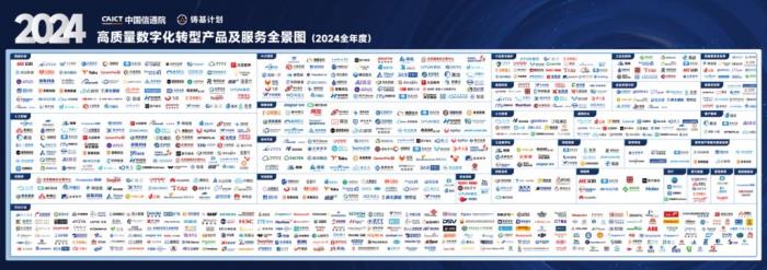 卓世科技入選中國信通院《高質(zhì)量數(shù)字化轉(zhuǎn)型技術(shù)解決方案集》