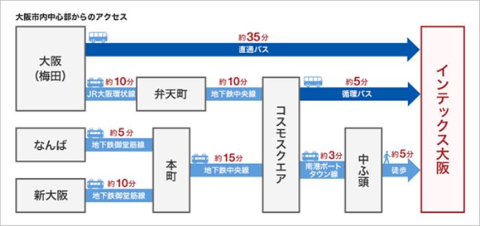 世博會(huì)同期，大阪5月14日這個(gè)高科技展會(huì)不可錯(cuò)過！