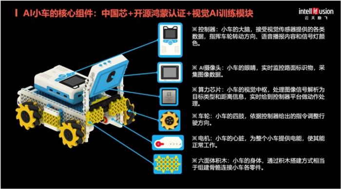 國內(nèi)首臺(tái)視覺 AI 教學(xué)閉環(huán)教具落地，云天勵(lì)飛助力芯片后備力量崛起
