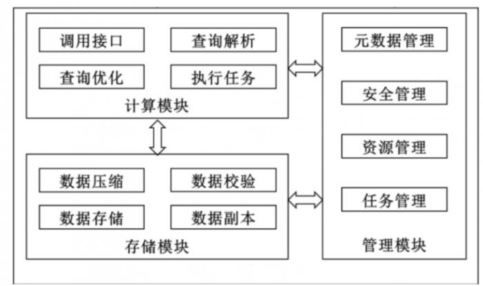 浪潮KaiwuDB 參編的事務(wù)分析混合型(HTAP)數(shù)據(jù)庫標(biāo)準(zhǔn)發(fā)布