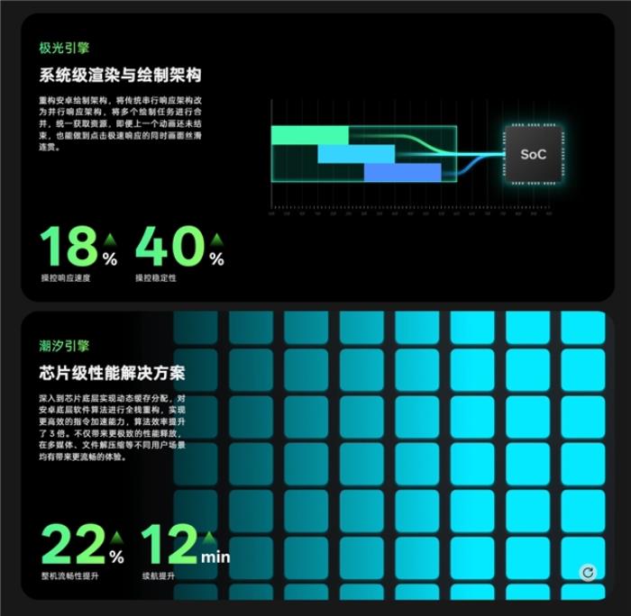 魯大師2025年手機Q1季報：ROG成功衛(wèi)冕性能榜，OPPO延續(xù)流暢榜大滿貫