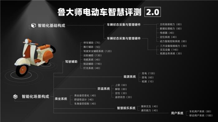 魯大師2025年Q1季度電動車智能排行：九號領(lǐng)跑高端市場，極核、綠源智能化突圍