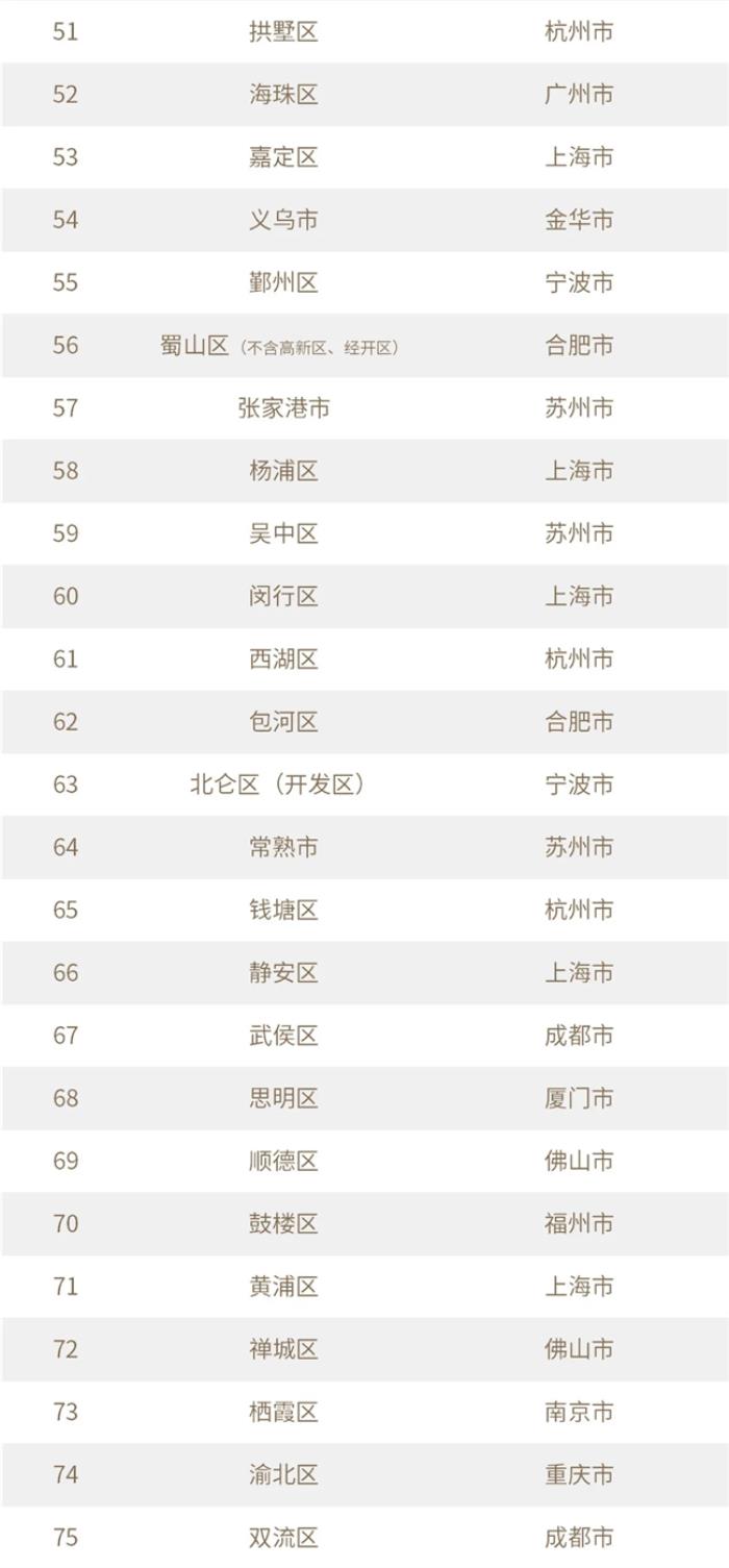 10區(qū)上榜！上海創(chuàng)投價值高地優(yōu)勢盡顯