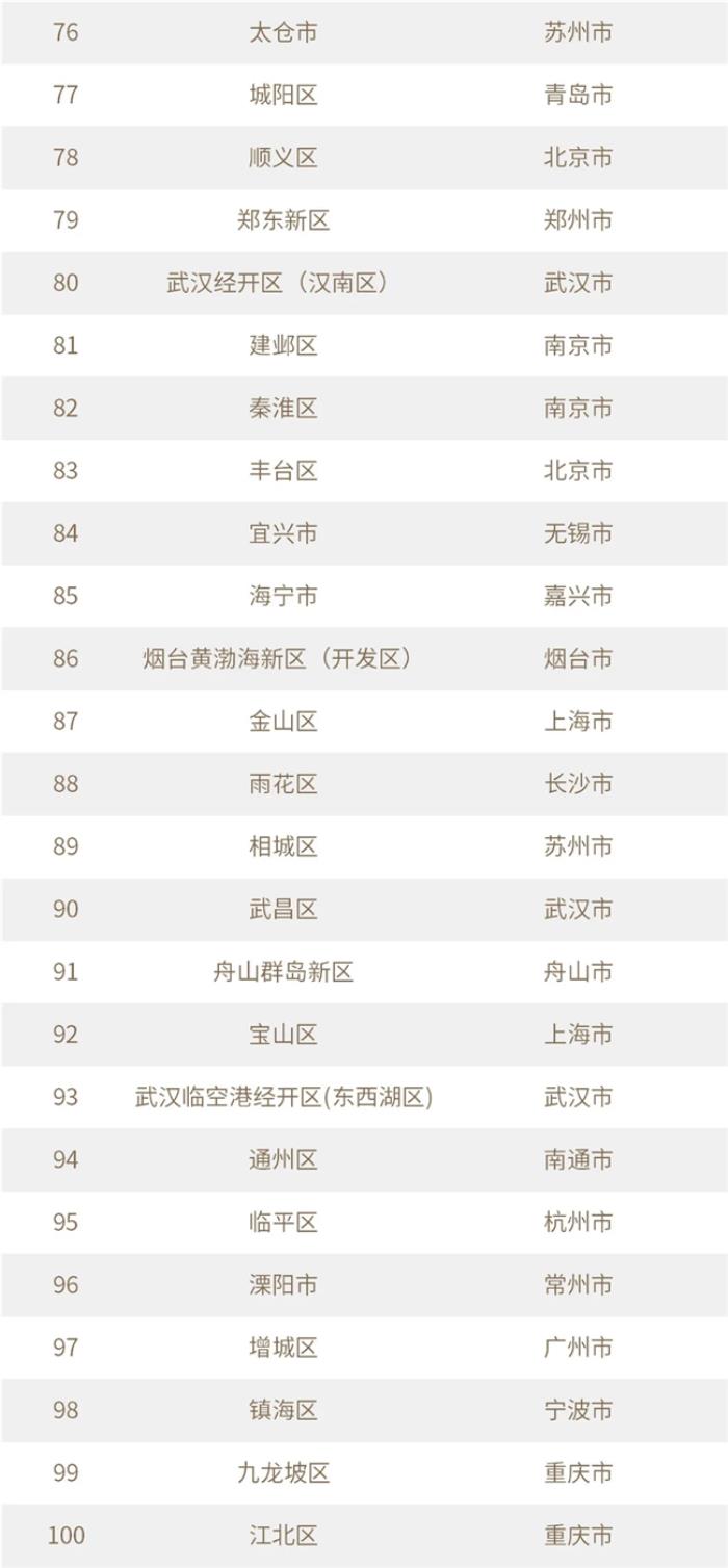 10區(qū)上榜！上海創(chuàng)投價值高地優(yōu)勢盡顯
