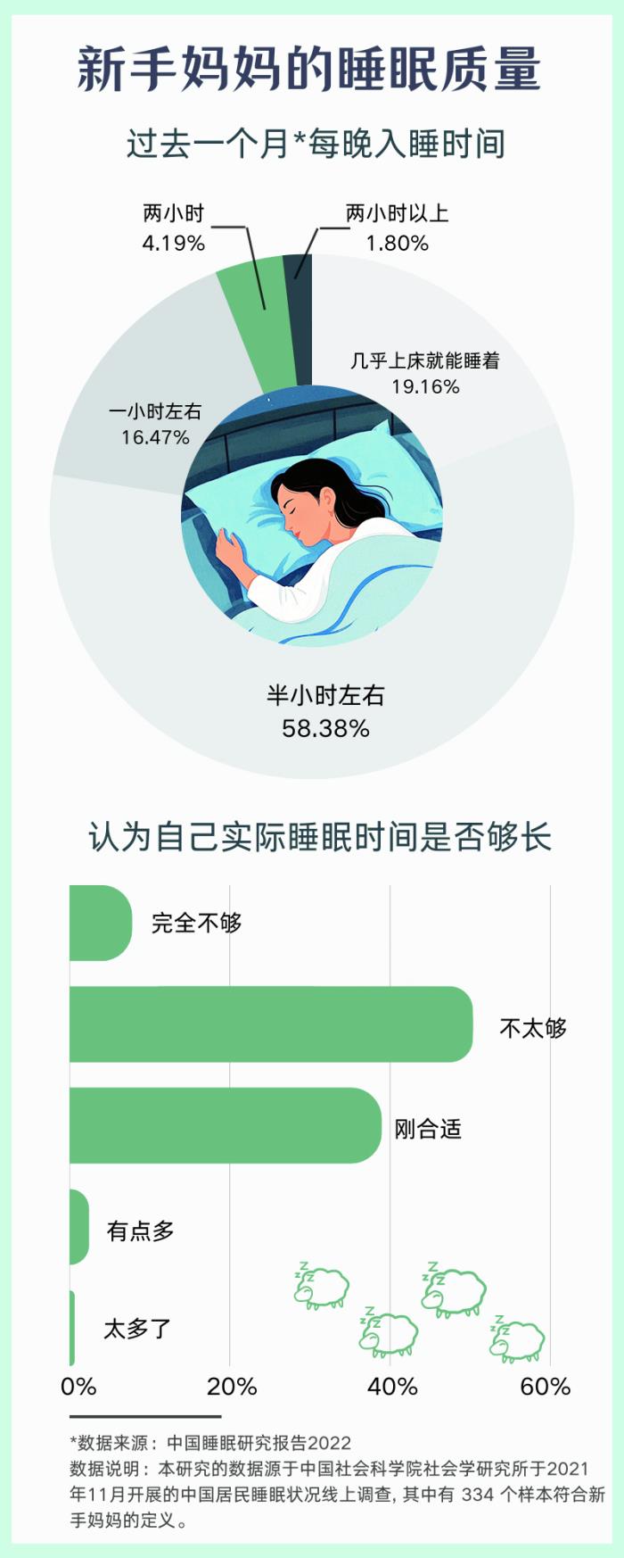 當(dāng)科技走進月子中心，圖靈看護從寶寶出生的第一天開啟智能守護