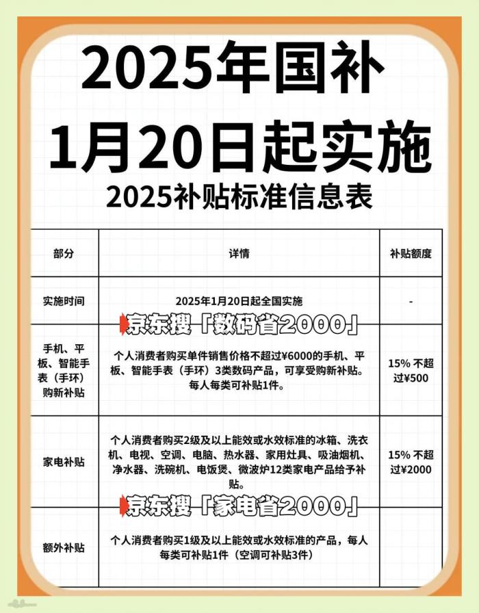 2025年國(guó)補(bǔ)結(jié)束時(shí)間公布了，國(guó)家補(bǔ)貼全國(guó)統(tǒng)一結(jié)束截止時(shí)間為2025年12月31日