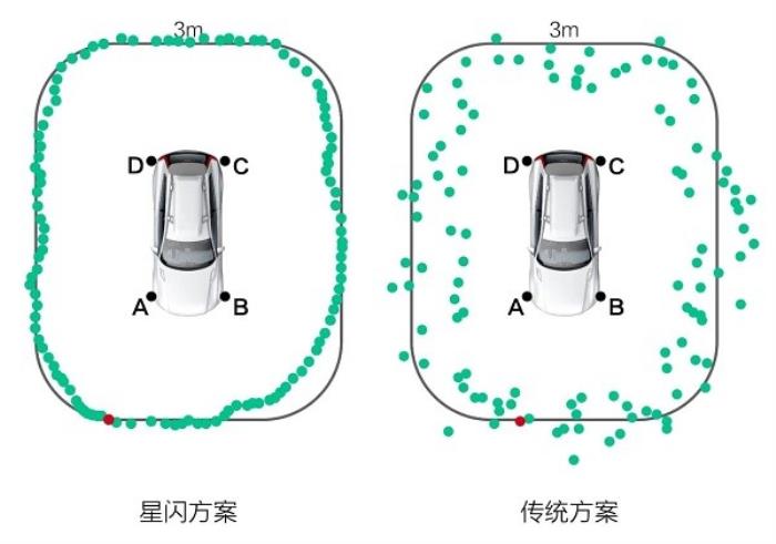 芯聞速遞丨相位差+TOF測距，星閃車鑰匙斷代體驗的“強心臟”！