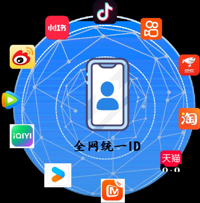 品牌投放外溢價值數(shù)據(jù)分析產(chǎn)品來了，破解品牌廣告到電商的ROI困局