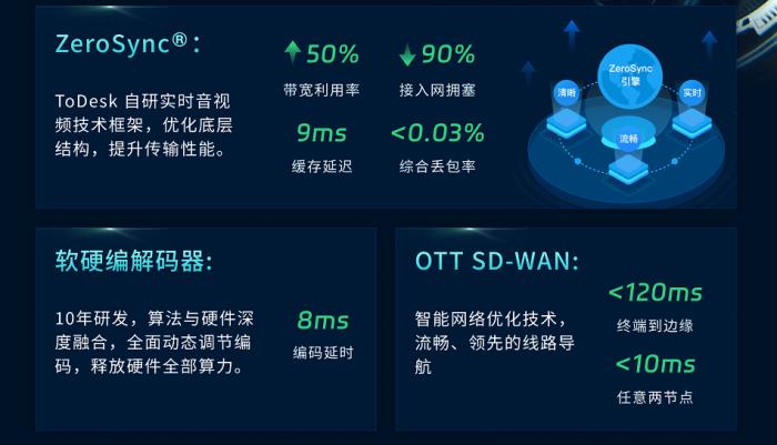 自研技術(shù)三重突破國(guó)外封鎖！ToDesk領(lǐng)跑中國(guó)遠(yuǎn)程控制新賽道