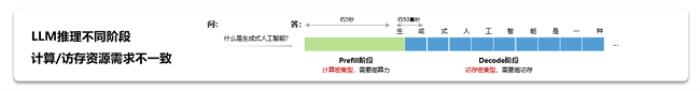 昇騰大規(guī)模專(zhuān)家并行技術(shù)解碼 —— All to All 通信優(yōu)化