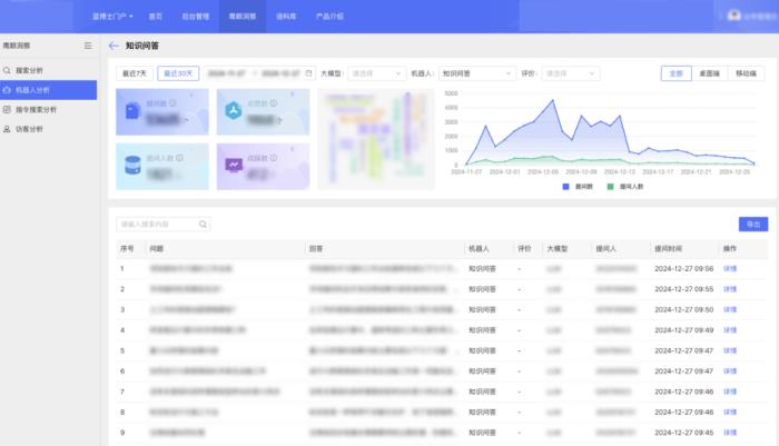 “AI+”驅(qū)動下，藍(lán)凌如何打造金融全場景解決方案？