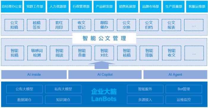 “AI+”驅(qū)動下，藍(lán)凌如何打造金融全場景解決方案？