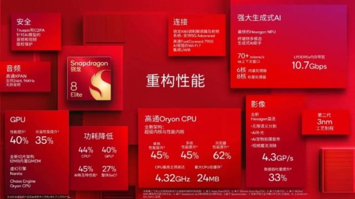高通徐晧：從5G-A向6G的演進過程中看到很多終端側(cè)AI的應(yīng)用潛力