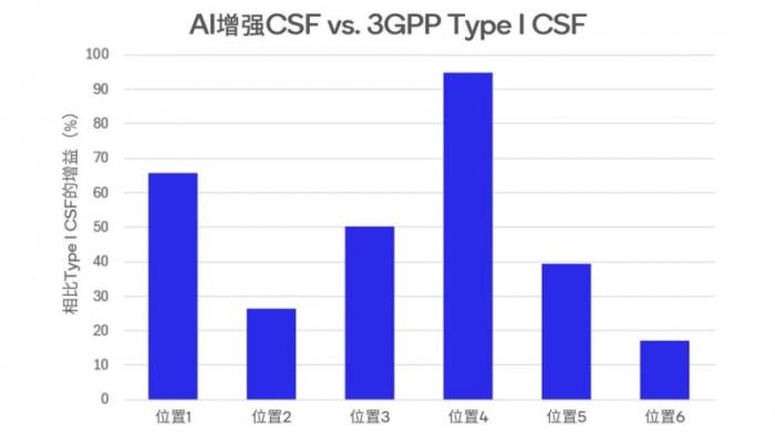 高通徐晧：從5G-A向6G的演進過程中看到很多終端側(cè)AI的應(yīng)用潛力