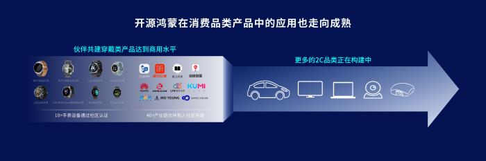 從智能手表到萬物互聯，開源鴻蒙構建跨行業(yè)數字底座新范式