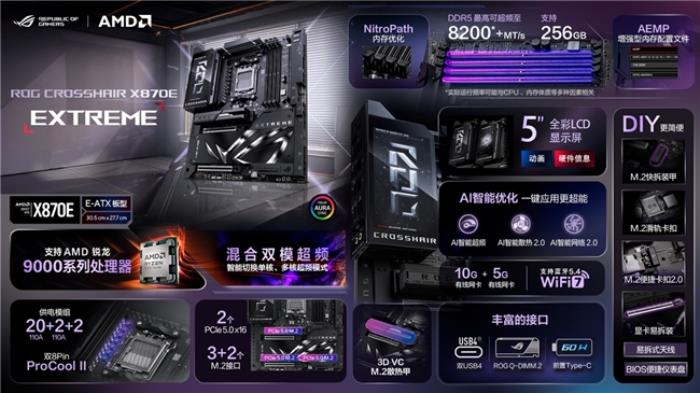 三劍齊發(fā) 華碩主板新品驚艷ROG DAY 2025