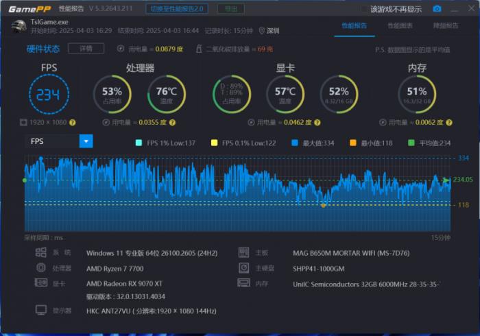 小鋼炮終極形態(tài)！撼訊RX 9070XT游蕩者打造4K電競主機