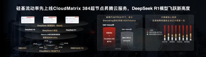 比肩 H100！硅基流動上線基于昇騰云 CloudMatrix 超節(jié)點的 DeepSeek-R1